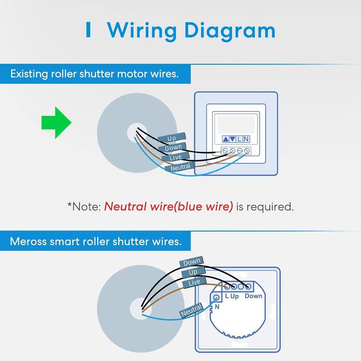 Actual product image Meross MERO MRS100 Smart Wi-Fi Roller Shutter Timer