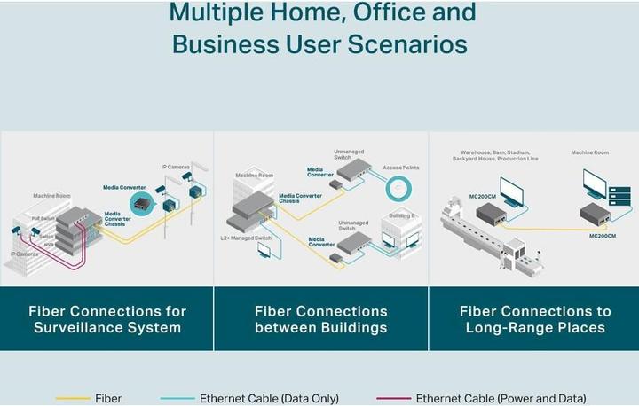 Actual product image TP-Link Mc200cm