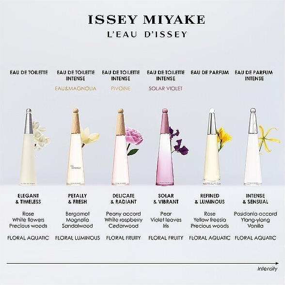 Immagine prodotto Issey Miyake L'Eau D'Issey - Eau Parfum Intense (Eau de parfum, 50 ml)