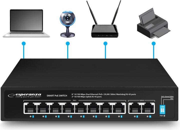 Image du produit Esperanza ENS106 10-Port Poe Switch 10/100 96W (10 Ports)