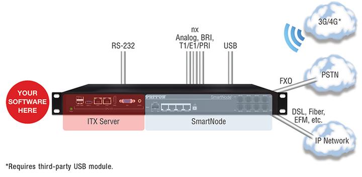 Produktbild Patton SmartNode Open Gateway Appliance 30 VoIP channels