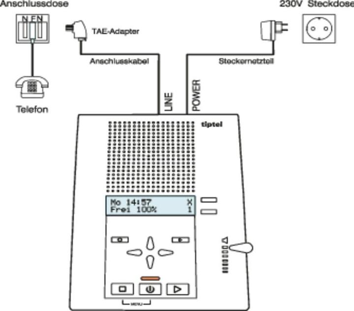 Image du produit Tiptel Ergophones 333