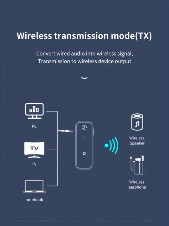 Immagine prodotto PhoneLook Bluetooth 5.0 Audio-Adapter 3,5 mm Dual-Funktion Sender Empfänger USB wiederaufladbar (Trasmettitore e ricevitore)