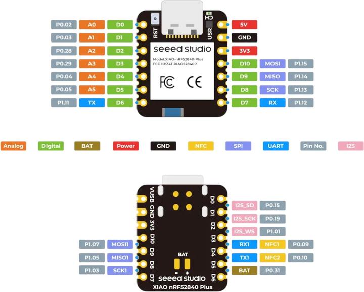Actual product image Seeed Studio XIAO nRF52840 Plus