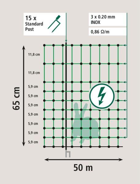 Image du produit AKO Clôture électrique Filet à lapins
