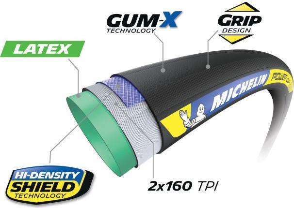 Actual product image Michelin Power Cup (23-622)