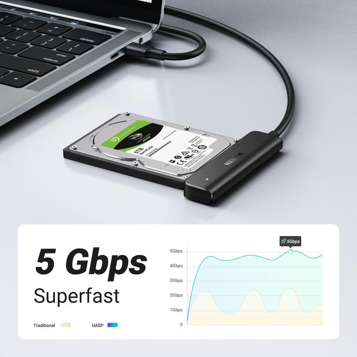 Actual product image Ugreen USB-C to SATA 3.0 Adapter for 2.5" SATA SSD HDD