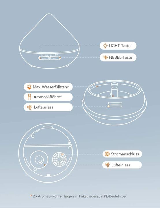 Produktbild Taotronics TT-AD002 (20 m²)