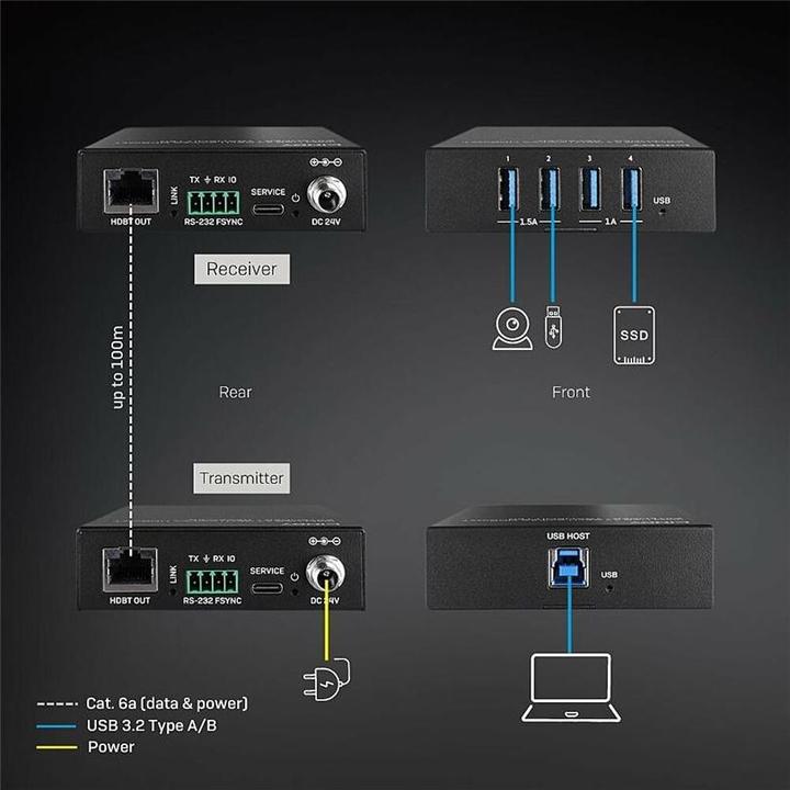 Actual product image Lindy 100m USB 3.2 Gen 1 Cat.6A HDBaseT Extender