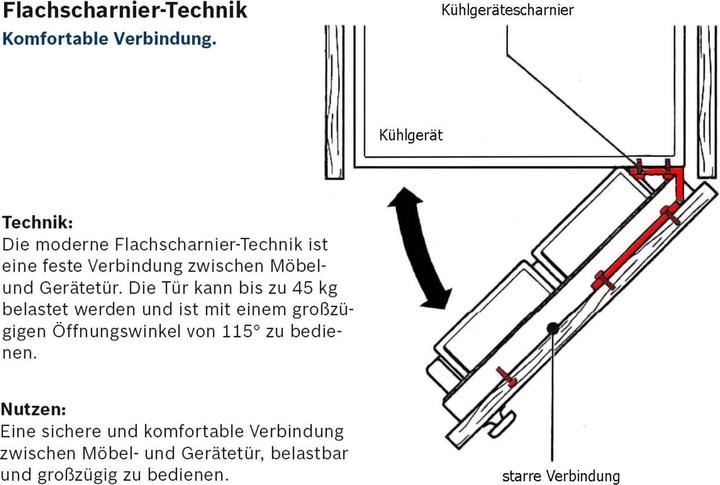 Produktbild Gorenje FI2092E1 Tiefkühltruhe Integriert E (Einbau, 95 l)