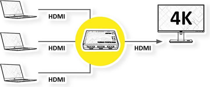 Image du produit Roline Commutateur HDMI 4K, 3 voies