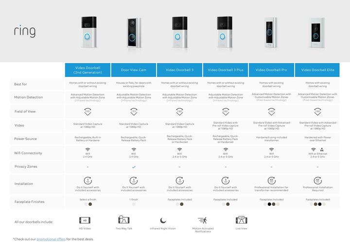 Actual product image Ring Video Doorbell Pro (App, Cable, Wi-Fi)