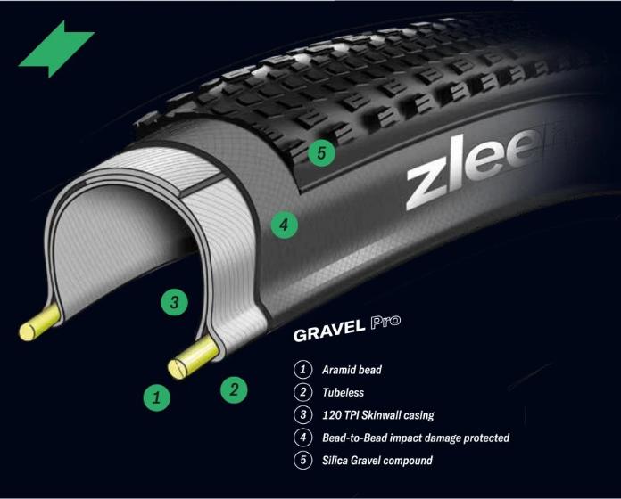 Produktbild Zleen Wolf Pro Tubeless (28 x 1.60, 42-622)