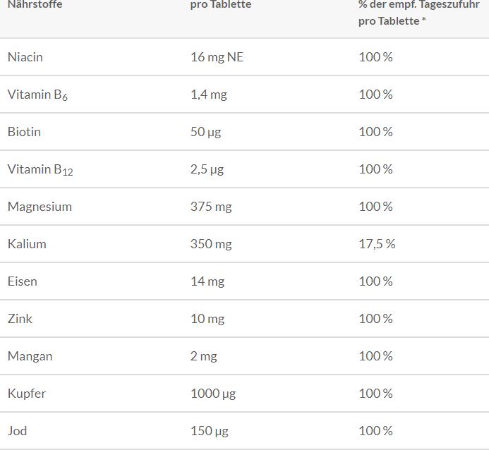 Nährwerte und Zutaten Abtei Magnesium + Kalium (30 Stück, Tabletten, 85 g)