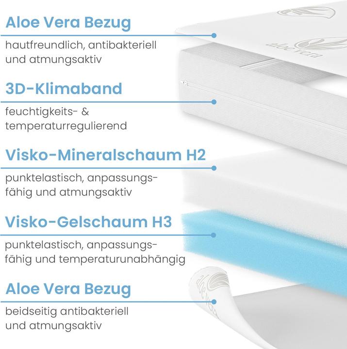 Actual product image Bestschlaf Visko-Gelschaum Wendeauflage (180 x 200 cm)