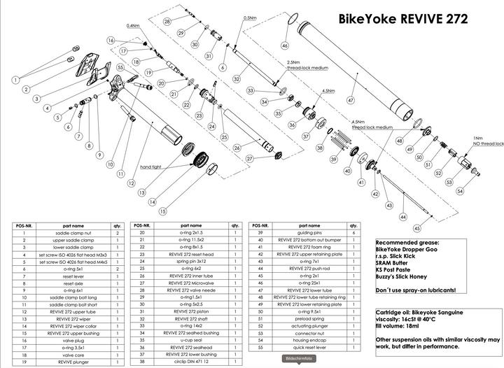 Produktbild BikeYoke Revive 272 80 mm Vario-Sattelstütze ohne Remote (27.20 mm)