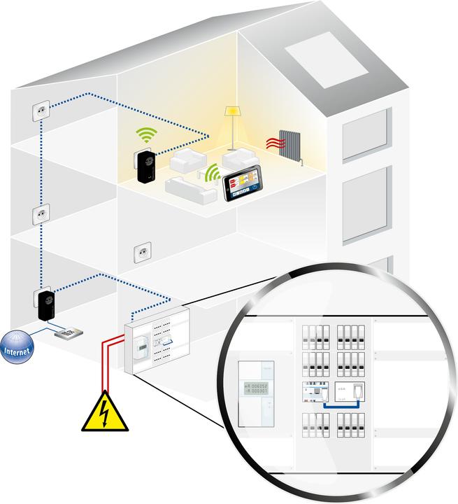 Actual product image Devolo dLAN pro 1200 DINrail (1200 Mbit/s)