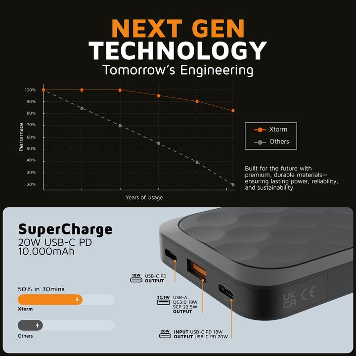 Actual product image Xtorm Fuel Series 5 (10000 mAh, 20 W, 37 Wh)
