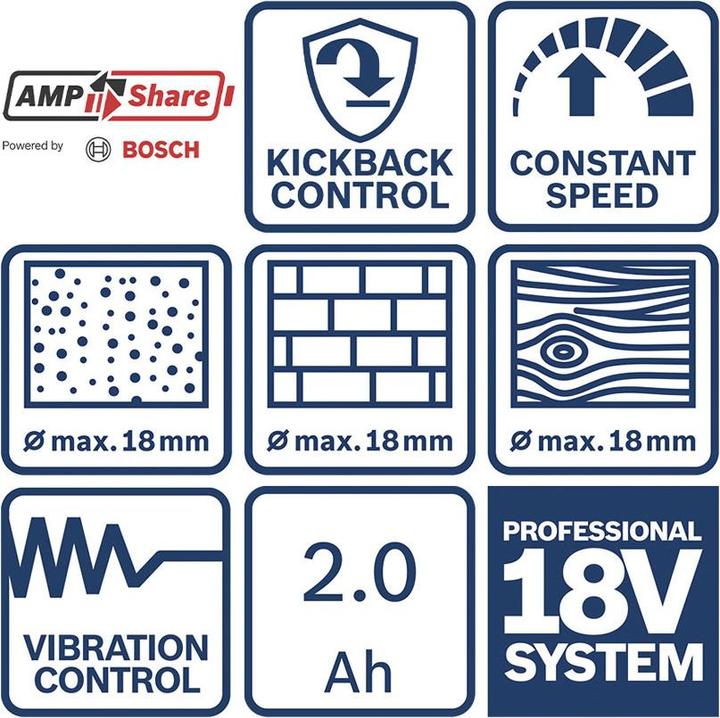 Image du produit Bosch Hausgeräte 3 Tool Kit GSR+GWS+GBH