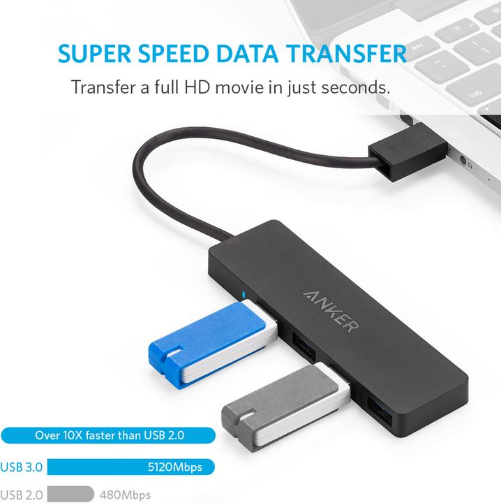 Actual product image Anker A7516012 (USB-A, 4 Ports)