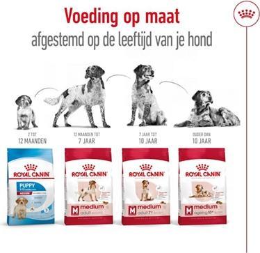 Image du produit Royal Canin Medium Adult - 4 Kg (Adulte, 4050 g)