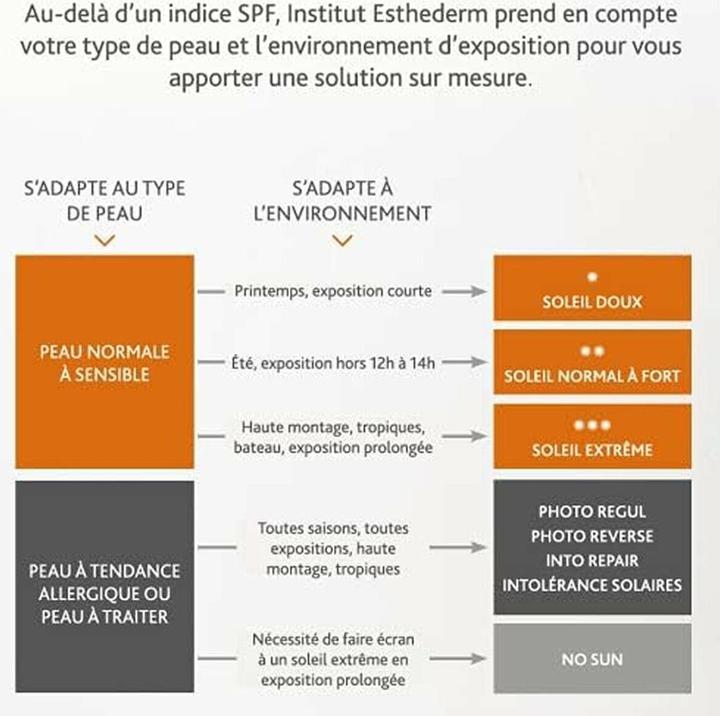 Immagine prodotto Institut Esthederm Bronz Repair Soleil Modéré (Crema solare viso, SPF 50, 50 ml)