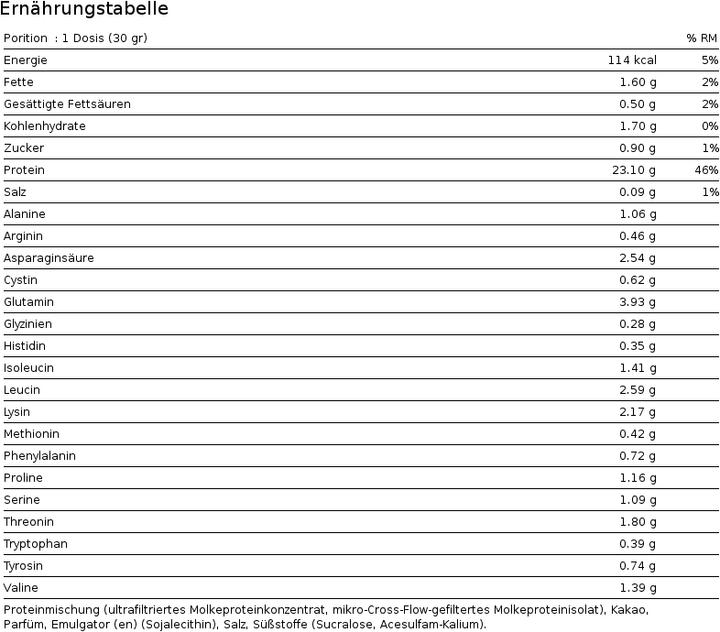 Nährwerte und Zutaten ESN Designer Whey (Natural, 1 Stk., 1000 g)