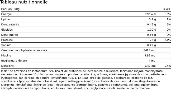 Valeurs nutritives et ingrédients Biotech USA Iso Whey Zero Black (Chocolat, 1 pcs, 2270 g)