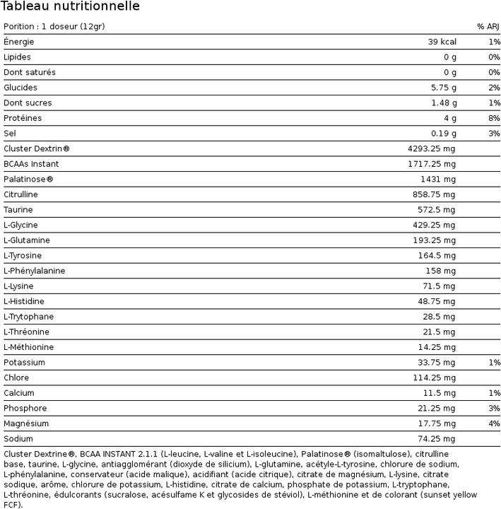 Nutritional values and ingredients Io.Genix Intra Work Professional (Peach, 1 pcs., 908 g)