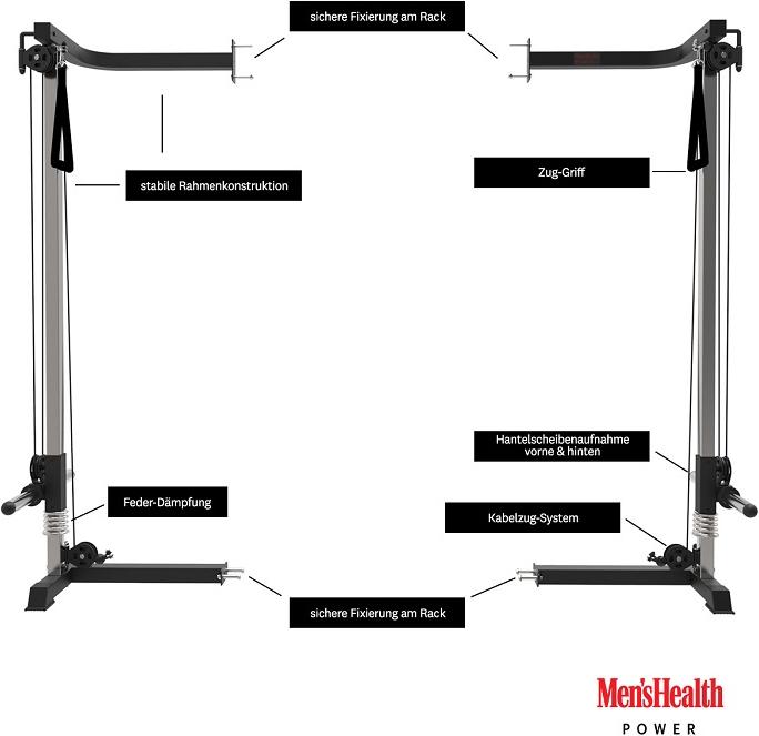 Produktbild Men's Health Kabelzugstation