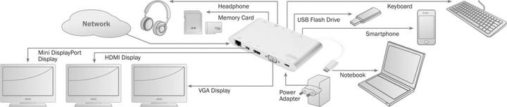 Produktbild Digitus DA-70861 (USB-C, 3 Ports)