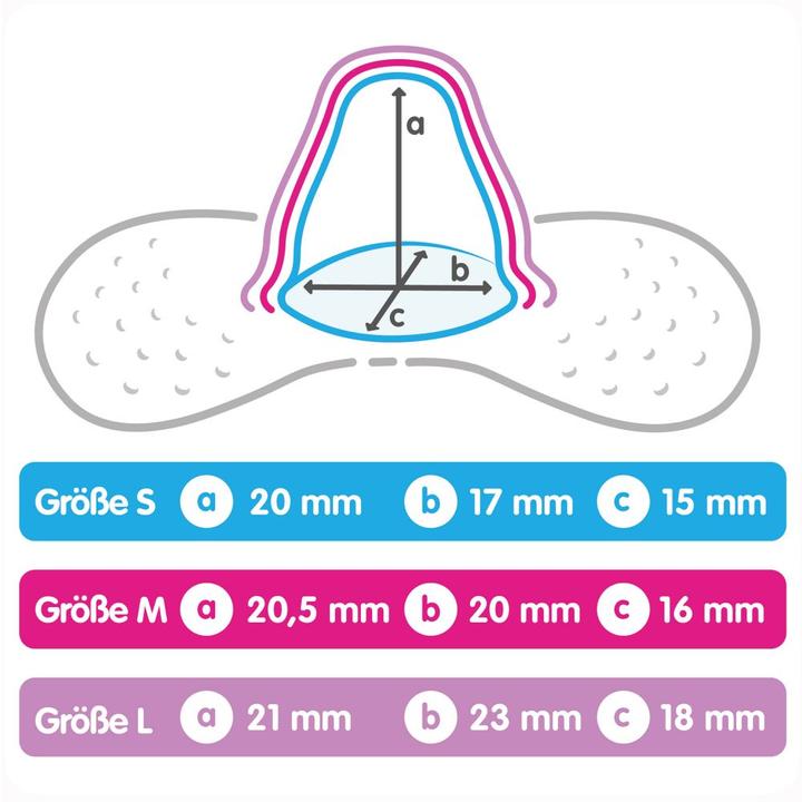 Produktbild MAM Stillhütchen Gr. M (M)