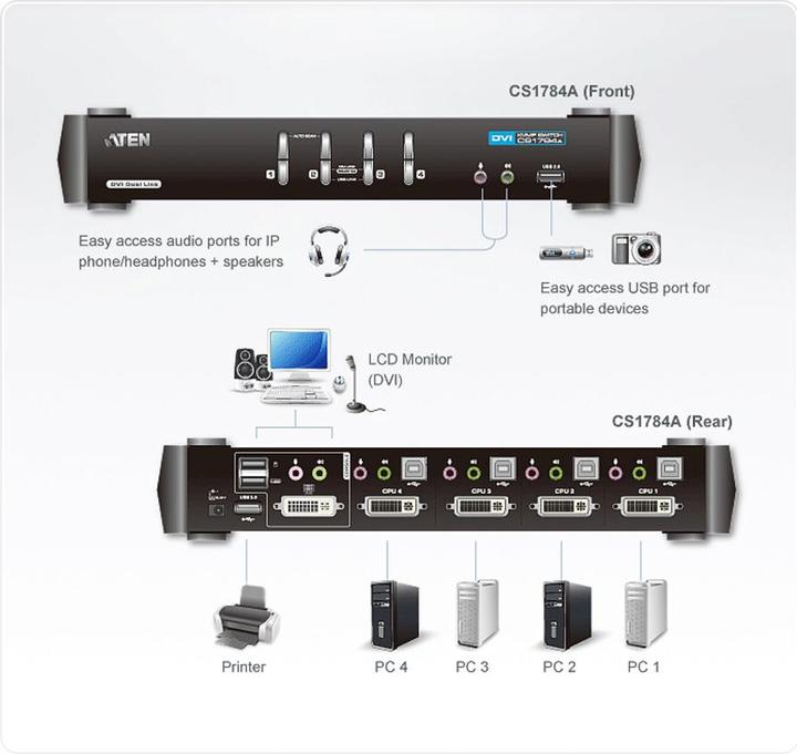 Produktbild Aten Cs1784a