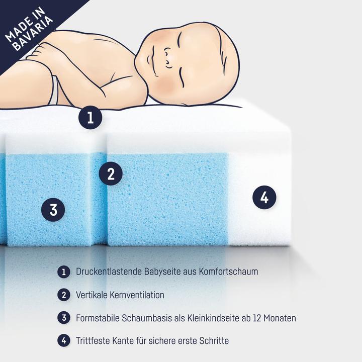 Actual product image Julius Zöllner Duo baby mattress