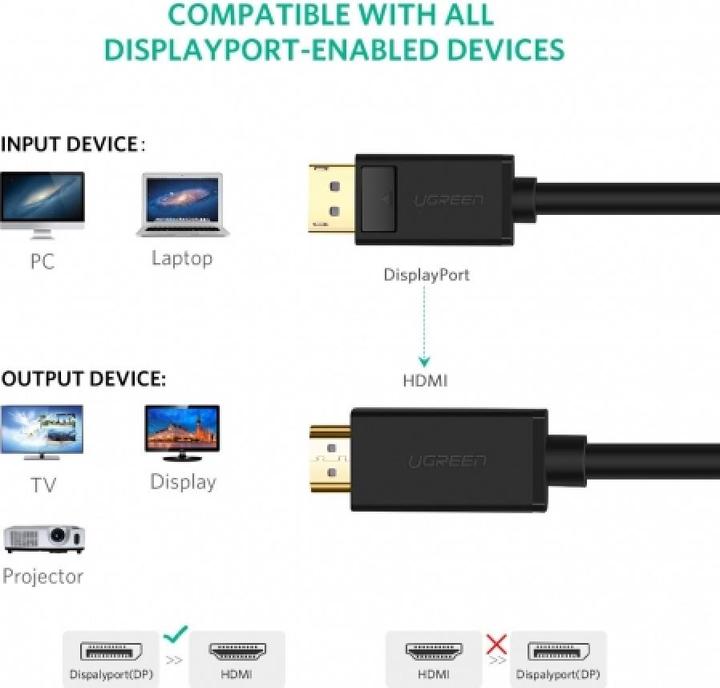 Produktbild Ugreen DisplayPort – HDMI (5 m, DisplayPort, HDMI)