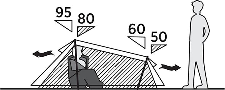 Actual product image Easy Camp Tunnelzelt Sarek 1 (dunkelgr?n/orange, Modell 2025) (Tunnel tent, 1.80 kg, 1 person)