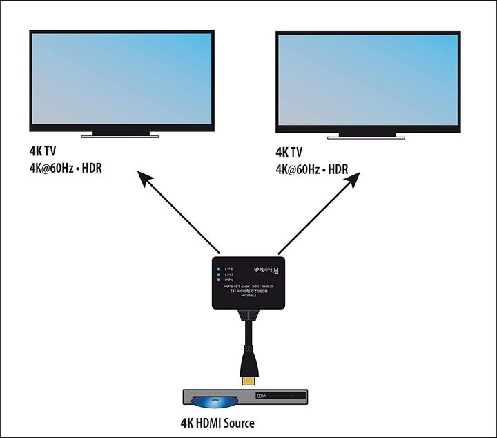 Produktbild FeinTech Splitter