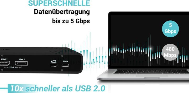 Image du produit i-tec Double 4K (USB-C, 11 Ports)