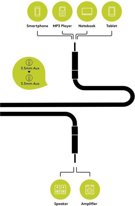Actual product image Goobay MP3 jack audio cable (3 m, High end, 3.5mm jack (AUX))
