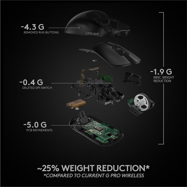 Actual product image Logitech G Pro X Superlight (Wireless)