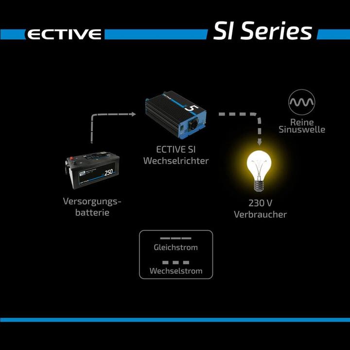 Immagine prodotto Ective SI32 Inverter a onda sinusoidale 300W/12V
