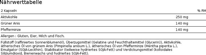Nährwerte und Zutaten Io.Genix Activated Charcoal (80 Stück, Kapseln)