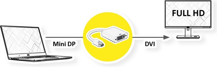 Produktbild Roline Mini DP zu (DVI, 10 cm)