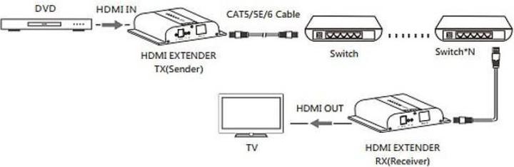Actual product image Techly HDBit 4K HDMI additional receiver over IP with IR for IDATA-EXTIP-3834K transmission length u