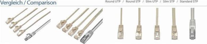 Produktbild Wirewin Netzwerkkabel (U/FTP, CAT6, 1.50 m)