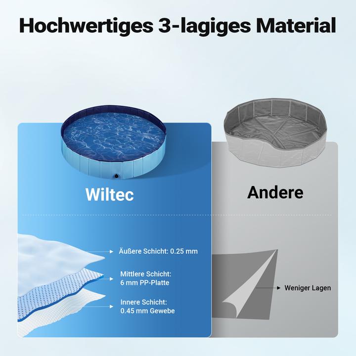 Actual product image Wiltec Fudajo (Dog pool)