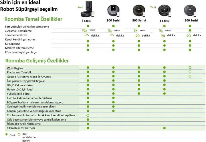 Immagine prodotto iRobot Roomba 605
