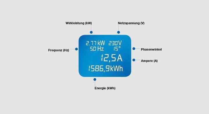 Image du produit Bachmann Bloc d'alimentation 19 BlueNet Metered, 7xT13 (7 x, Type 13, 2 m)