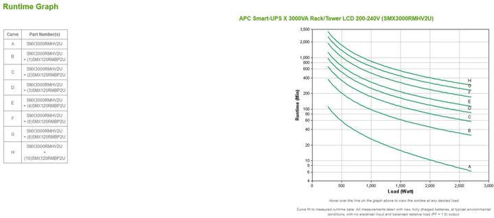 Immagine prodotto APC Smart-UPS X (3000 VA, 2700 W, Interattivo linea UPS)