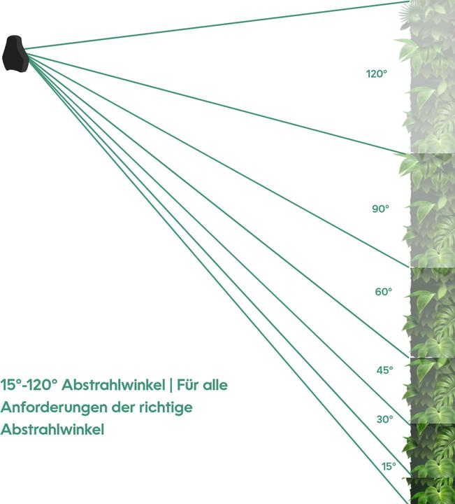Parus by Venso Wall Spot 150cm, Abstrahlwinkel 15°, LED Wachstumslampe, Grow Light für Zimmerpflanze (LED, 245 V)
